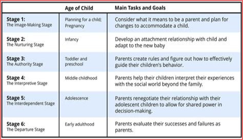 A Guide For Aspiring Stage Parents